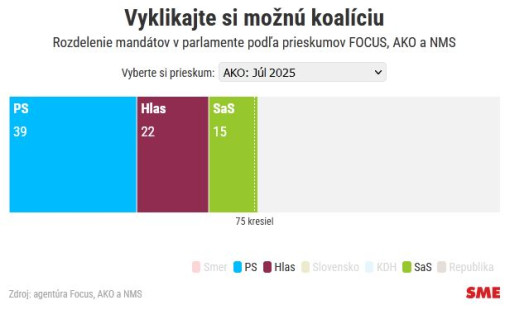 konečne bude liberálna vláda